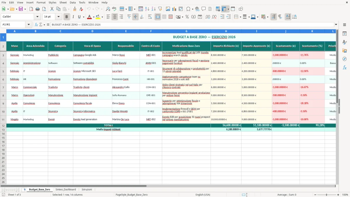 Schermata 1: foglio Budget_Base_Zero - Modello Excel budget a base zero excel