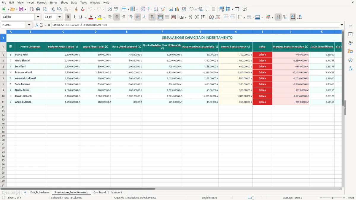 Schermata 2: foglio Simulazione_Indebitamento - Modello Excel calcolo capacità di indebitamento excel
