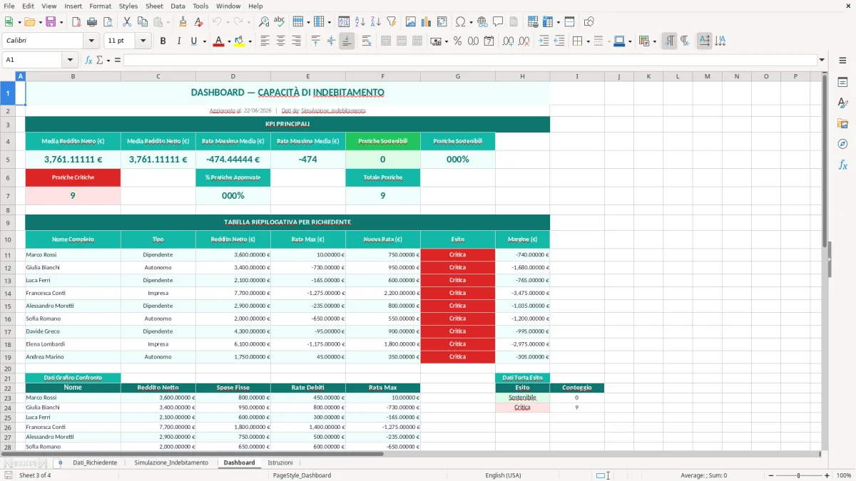 Schermata 3: foglio Dashboard - Modello Excel calcolo capacità di indebitamento excel