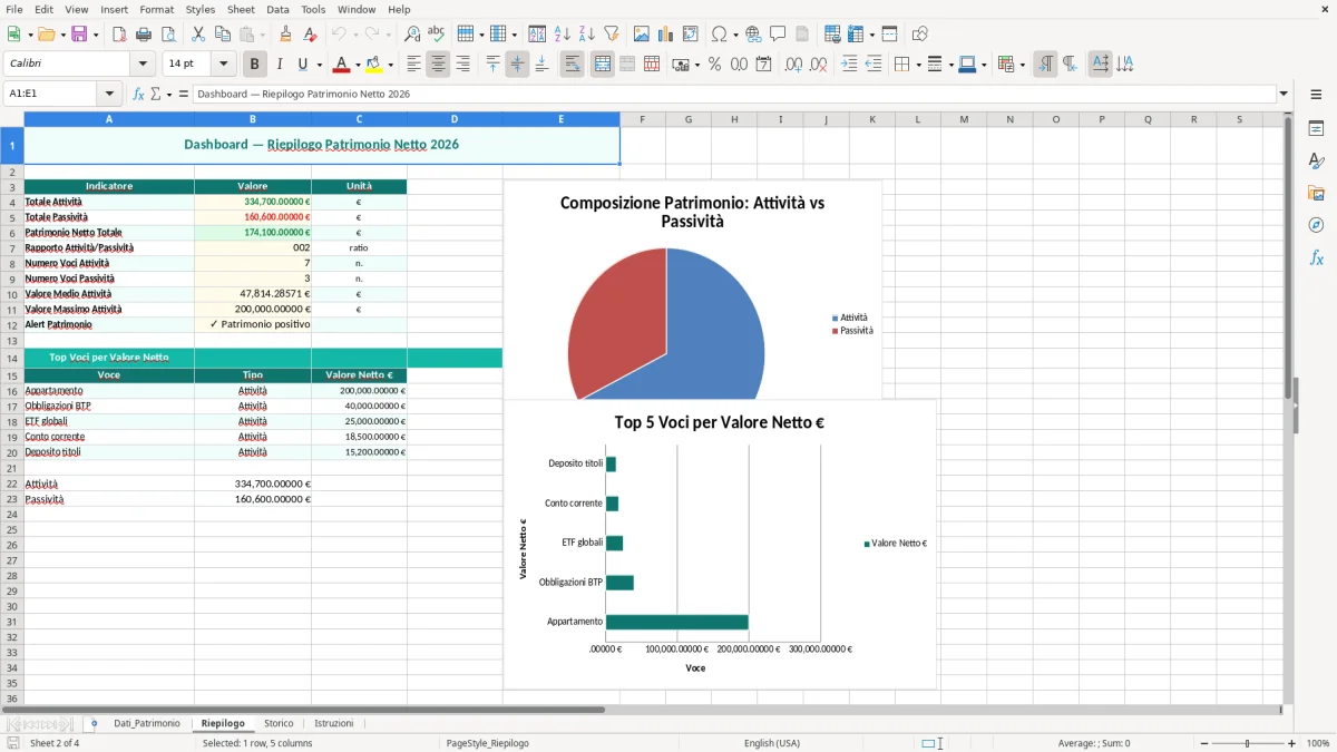 Schermata 2: foglio Riepilogo - Modello Excel calcolo patrimonio netto excel