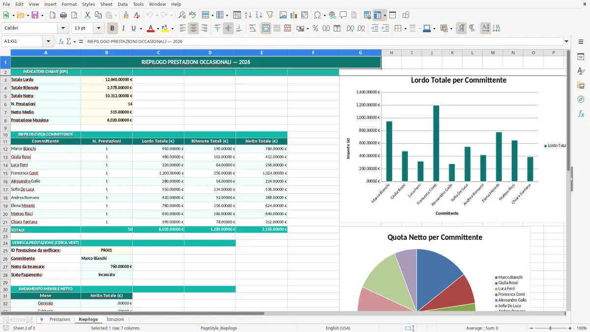 Schermata 2: foglio Riepilogo - Modello Excel calcolo prestazione occasionale excel
