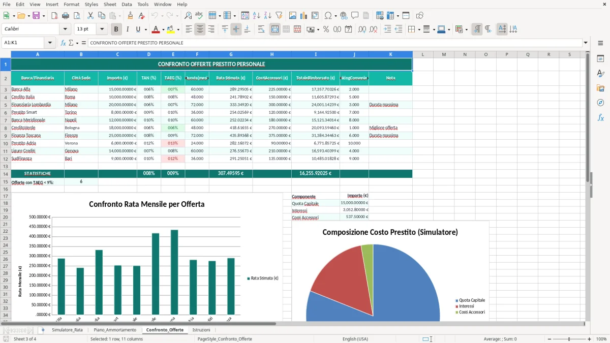 Schermata 3: foglio Confronto_Offerte - Modello Excel calcolo rata prestito personale excel