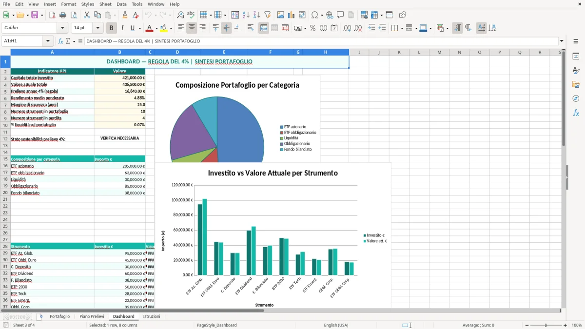 Schermata 3: foglio Dashboard - Modello Excel calcolo regola del 4 percento excel