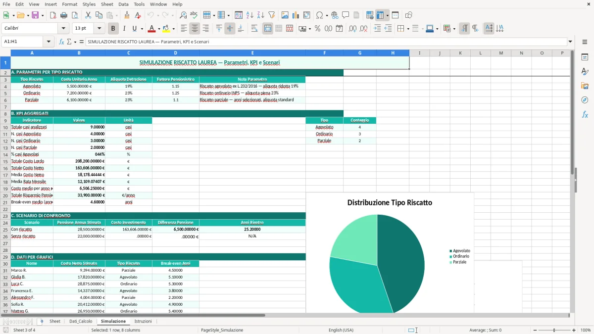 Schermata 3: foglio Simulazione - Modello Excel calcolo riscatto laurea excel