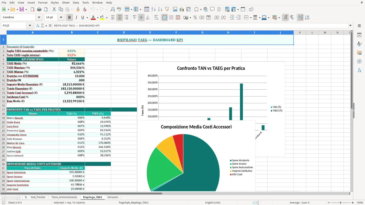Schermata 3: foglio Riepilogo_TAEG - Modello Excel calcolo taeg excel