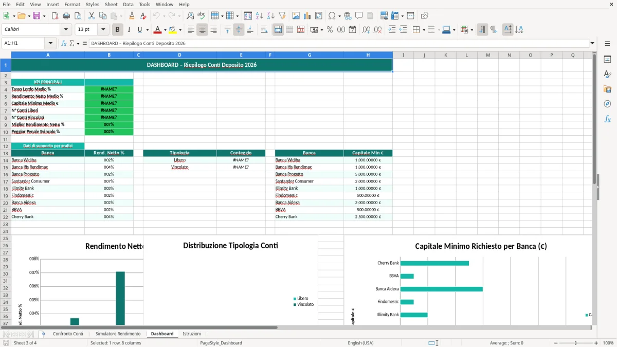 Schermata 3: foglio Dashboard - Modello Excel confronto conti deposito excel