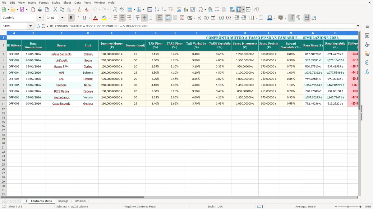 Schermata 1: foglio Confronto Mutui - Modello Excel confronto mutuo fisso variabile excel