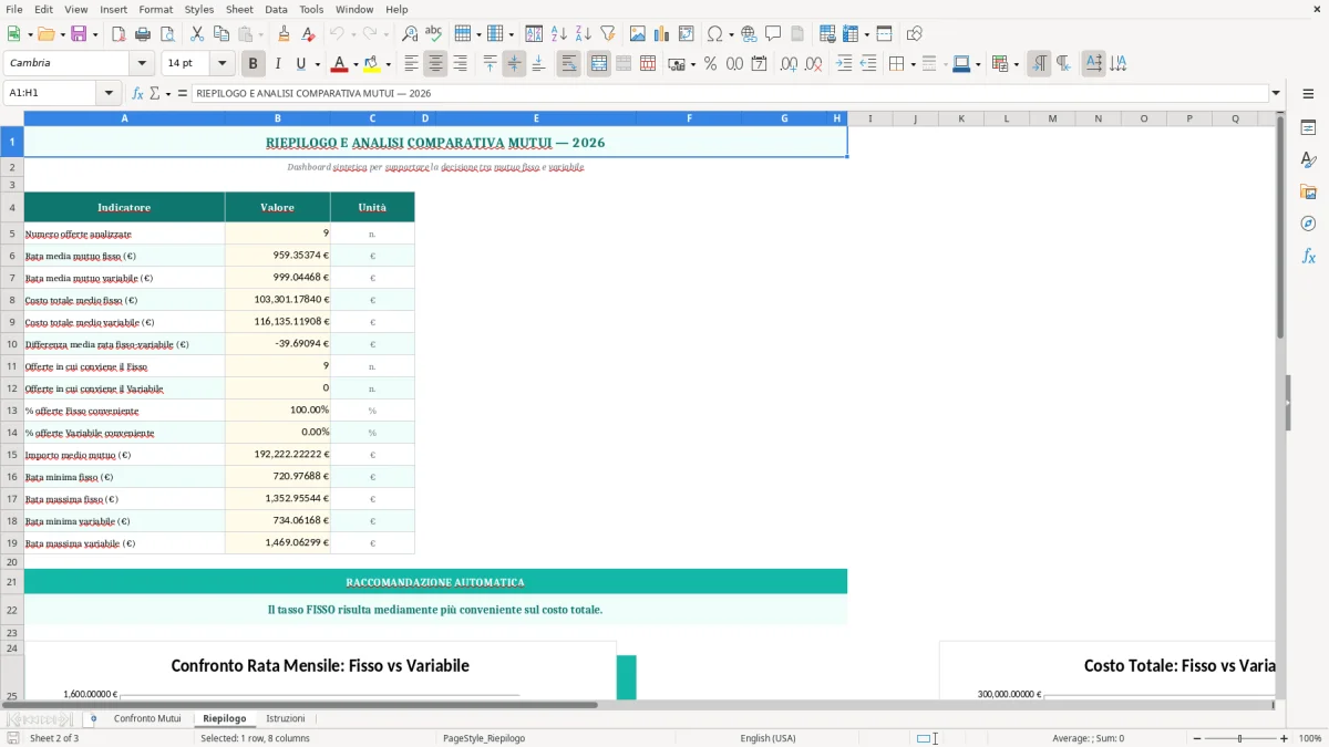 Schermata 2: foglio Riepilogo - Modello Excel confronto mutuo fisso variabile excel