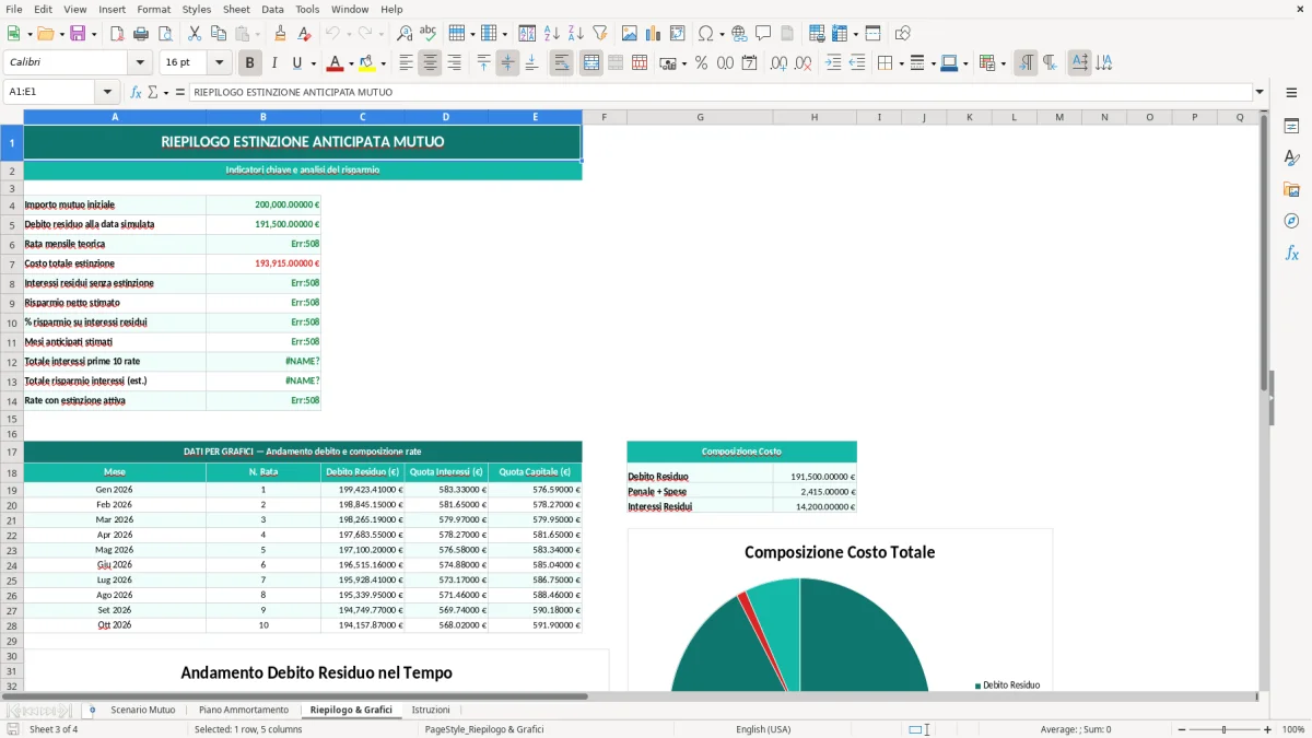 Schermata 3: foglio Riepilogo & Grafici - Modello Excel estinzione anticipata mutuo excel