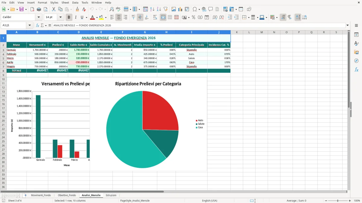 Schermata 3: foglio Analisi_Mensile - Modello Excel fondo emergenza excel