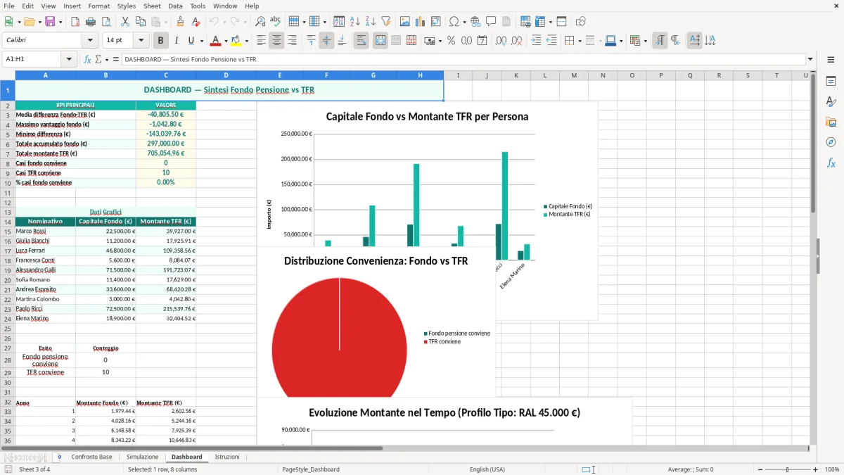 Schermata 3: foglio Dashboard - Modello Excel fondo pensione vs tfr excel