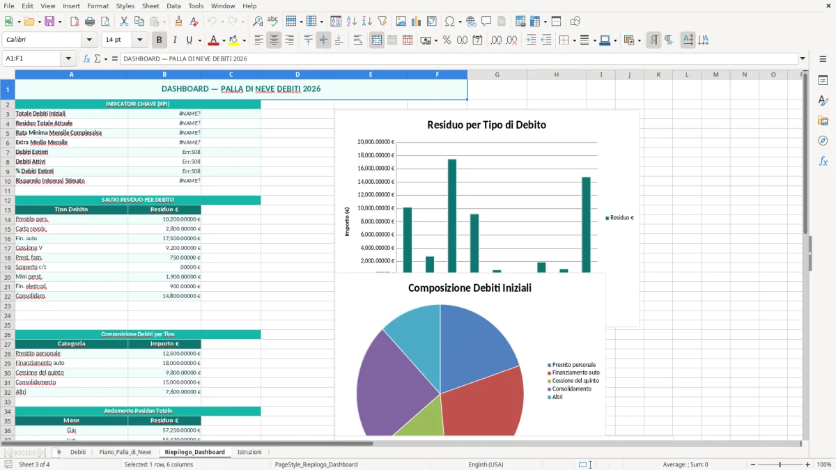 Schermata 3: foglio Riepilogo_Dashboard - Modello Excel metodo palla di neve debiti excel