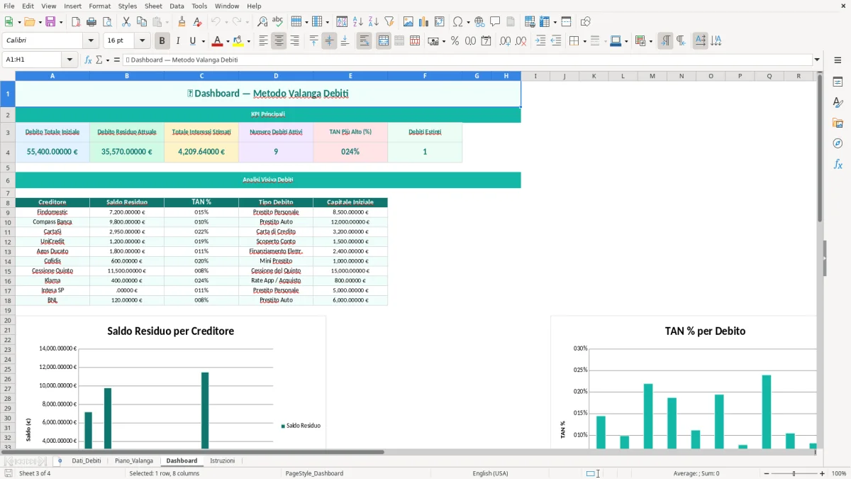 Schermata 3: foglio Dashboard - Modello Excel metodo valanga debiti excel