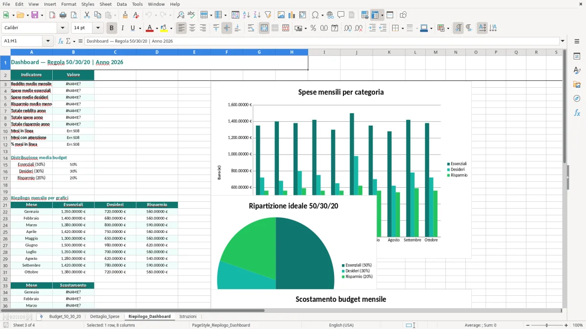 Schermata 3: foglio Riepilogo_Dashboard - Modello Excel regola 50 30 20 excel