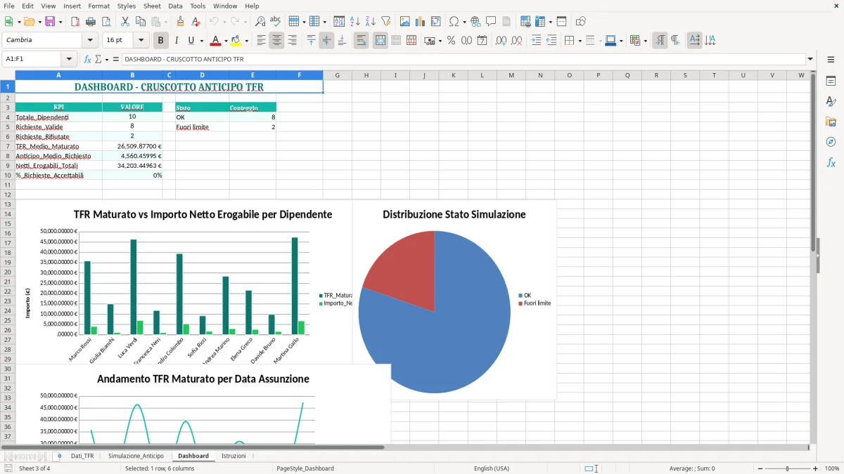 Schermata 3: foglio Dashboard - Modello Excel calcolo anticipo tfr excel