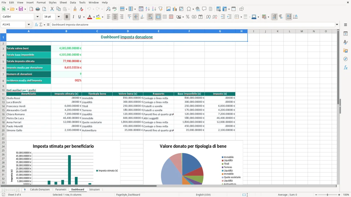 Schermata 3: foglio Dashboard - Modello Excel calcolo imposta donazione excel