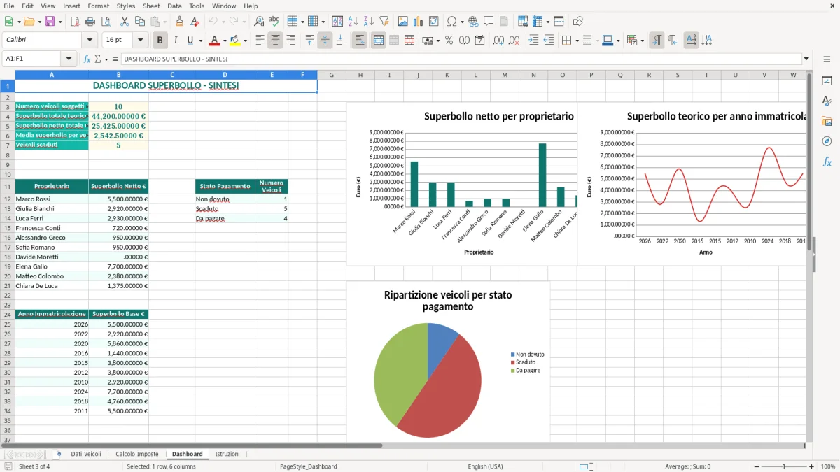 Schermata 3: foglio Dashboard - Modello Excel calcolo superbollo excel