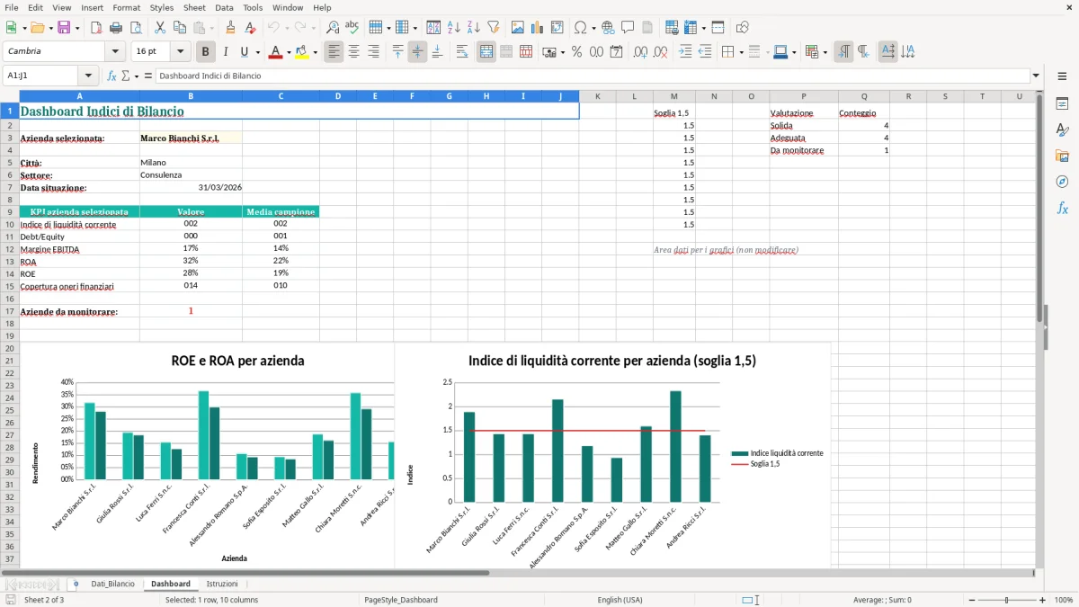 Schermata 2: foglio Dashboard - Modello Excel indici di bilancio excel