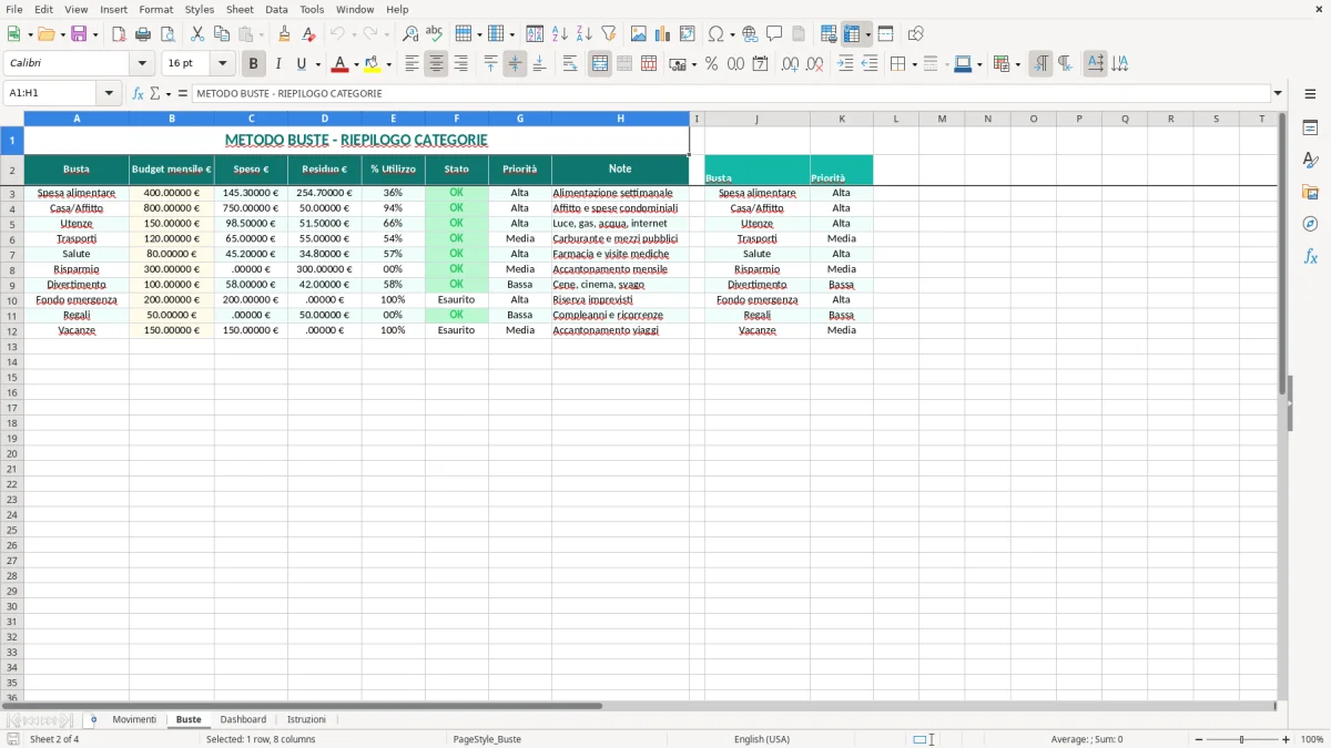 Schermata 2: foglio Buste - Modello Excel metodo buste excel