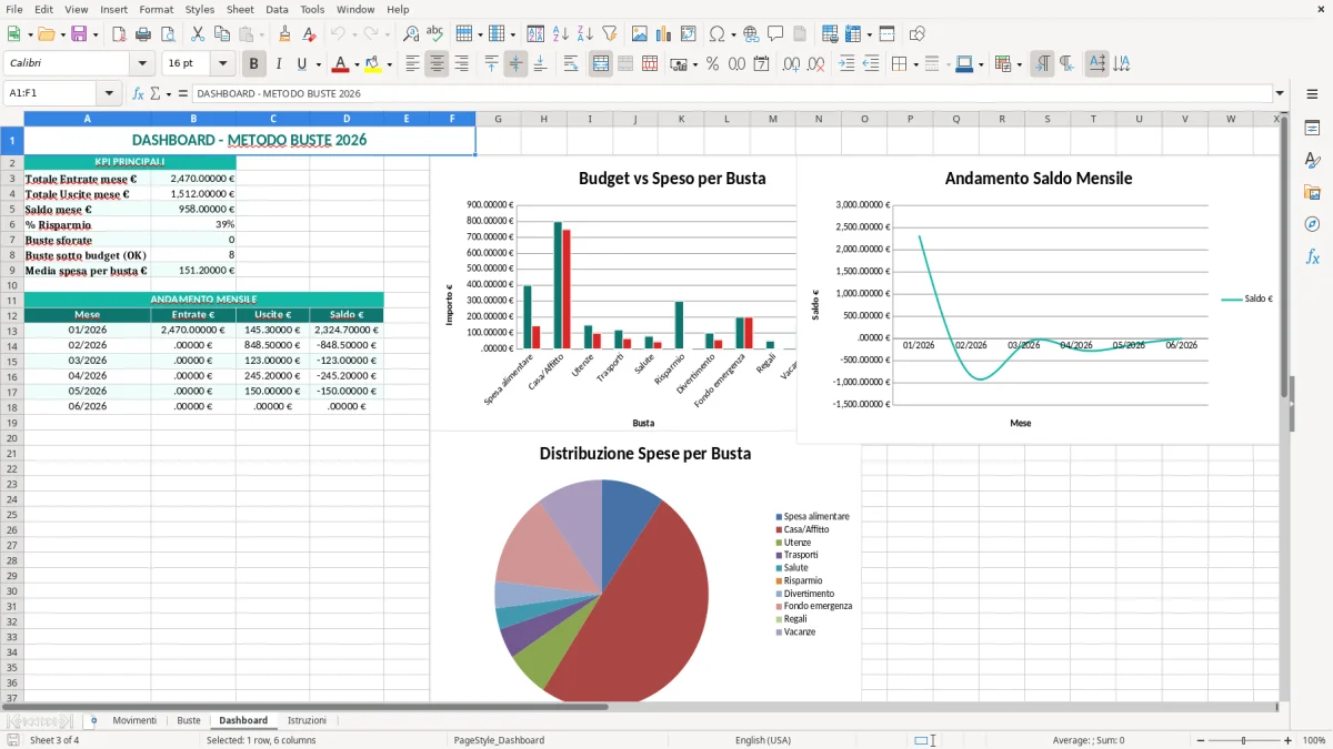 Schermata 3: foglio Dashboard - Modello Excel metodo buste excel