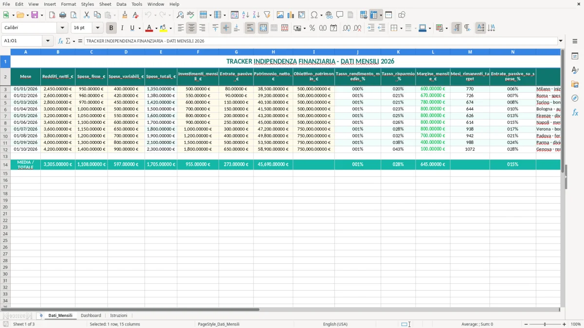 Schermata 1: foglio Dati_Mensili - Modello Excel tracker indipendenza finanziaria excel