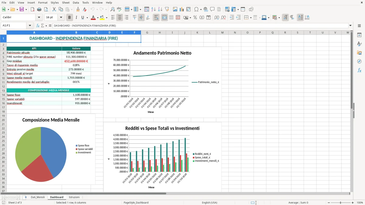 Schermata 2: foglio Dashboard - Modello Excel tracker indipendenza finanziaria excel