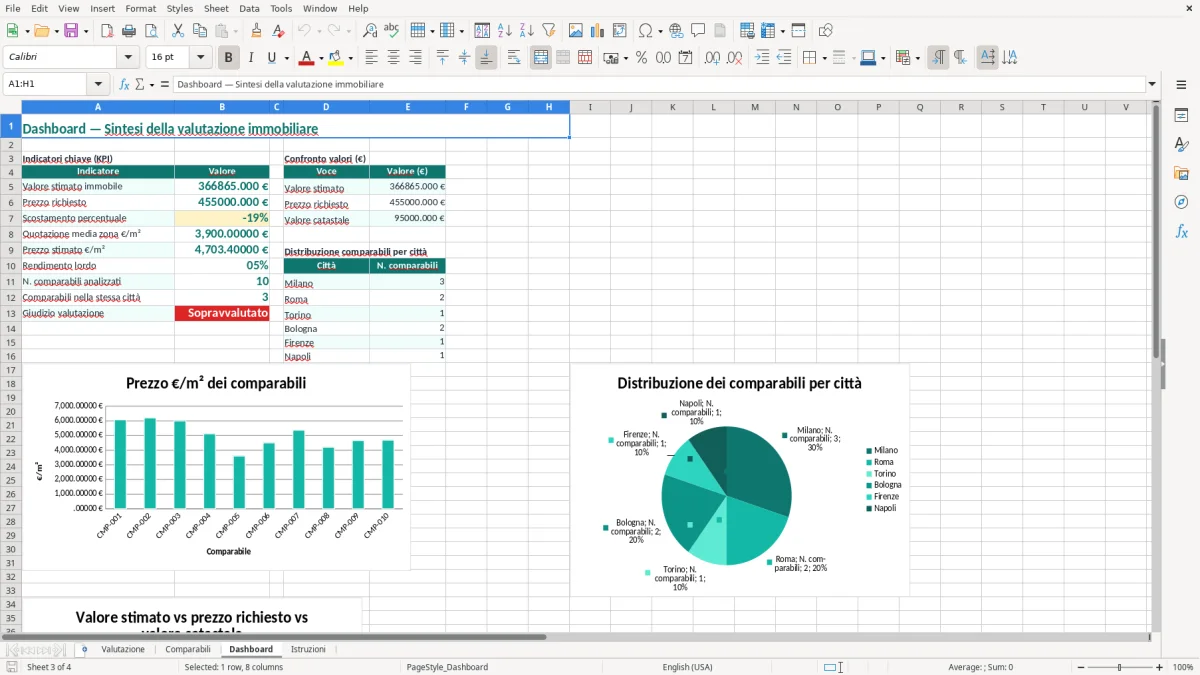 Schermata 3: foglio Dashboard - Modello Excel valutazione immobile excel