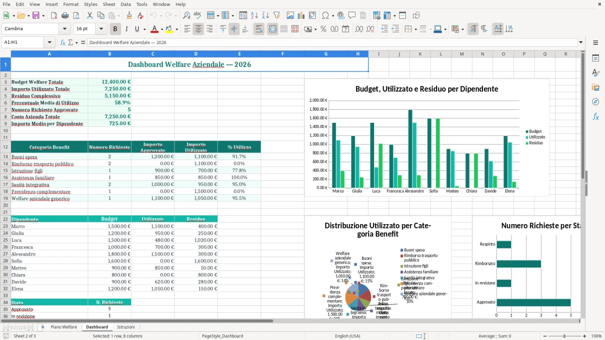 Schermata 2: foglio Dashboard - Modello Excel welfare aziendale excel