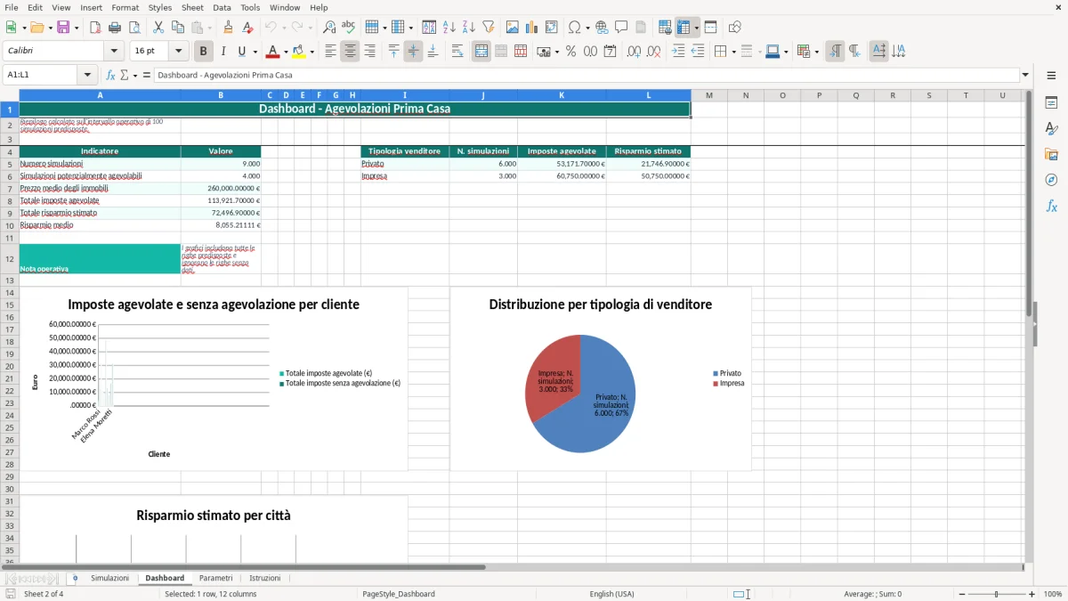 Schermata 2: foglio Dashboard - Modello Excel calcolo agevolazioni prima casa excel