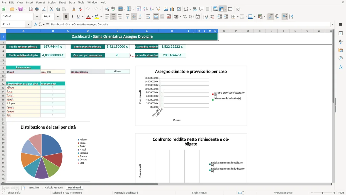 Schermata 3: foglio Dashboard - Modello Excel calcolo assegno divorzile excel