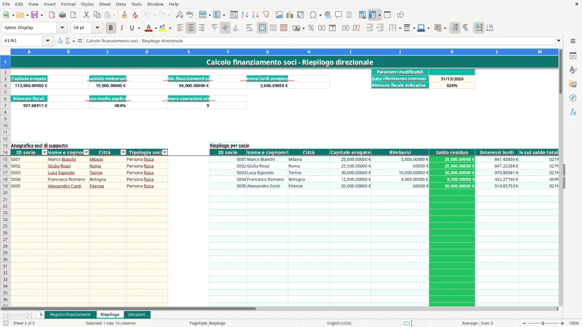 Schermata 2: foglio Riepilogo - Modello Excel calcolo finanziamento soci excel