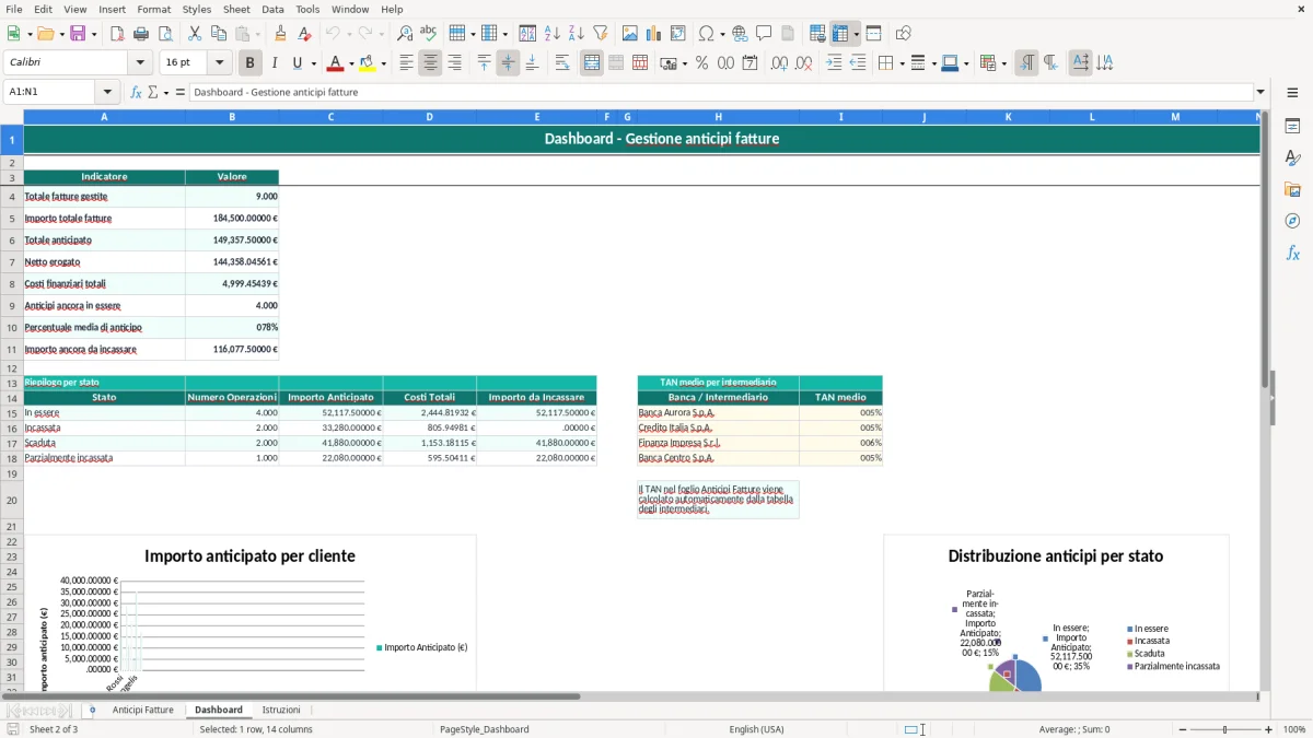Schermata 2: foglio Dashboard - Modello Excel gestione anticipi fatture excel