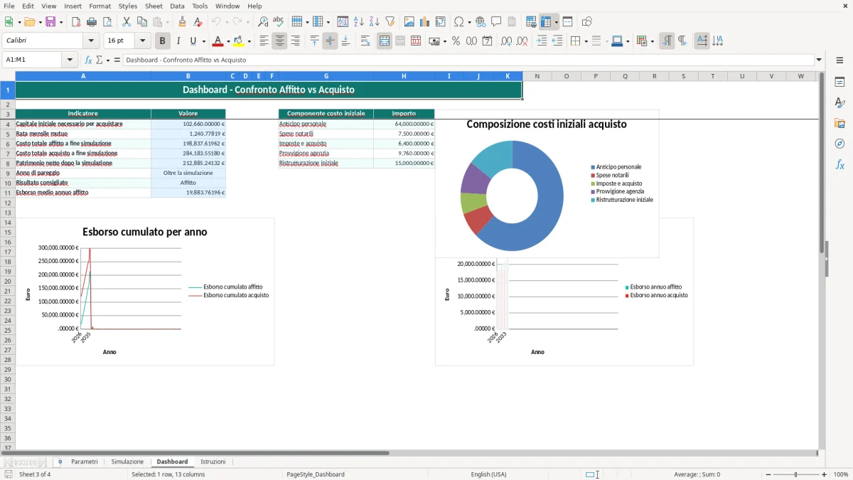 Schermata 3: foglio Dashboard - Modello Excel simulatore affitto vs acquisto excel