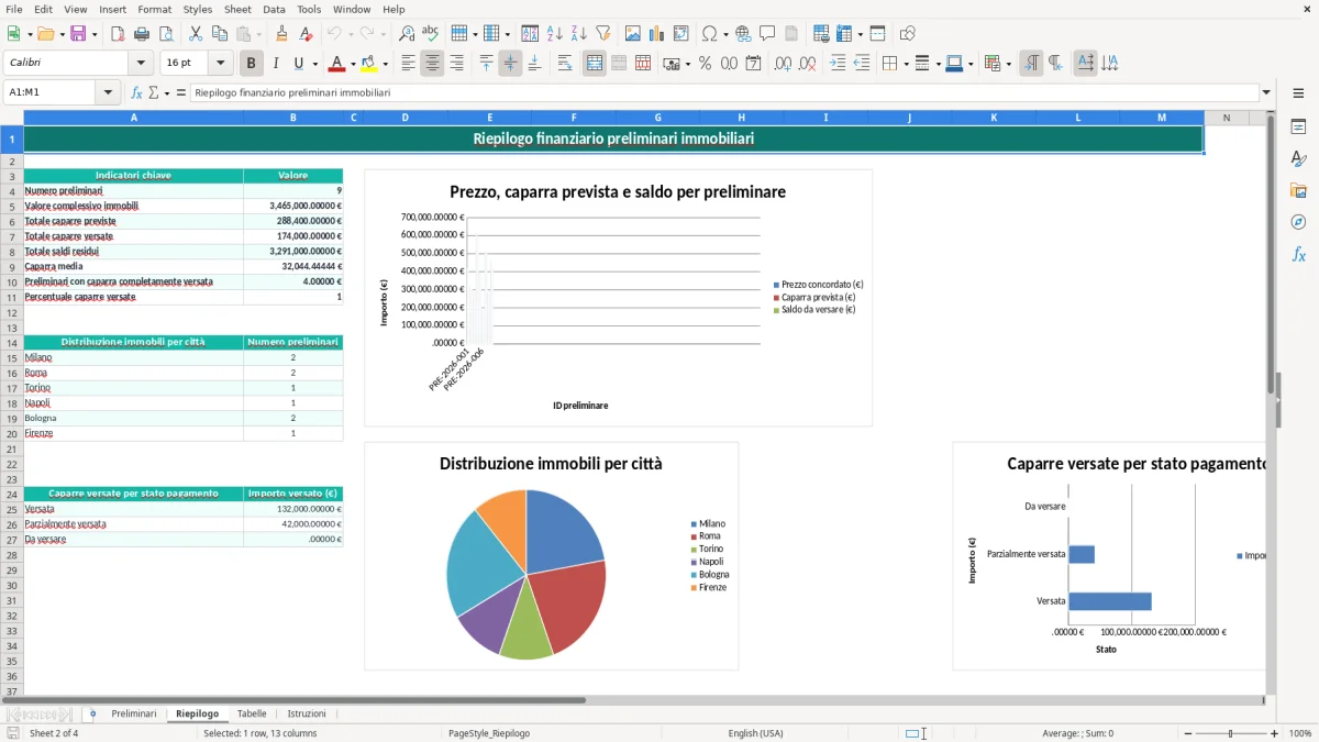 Schermata 2: foglio Riepilogo - Modello Excel calcolo caparra preliminare excel
