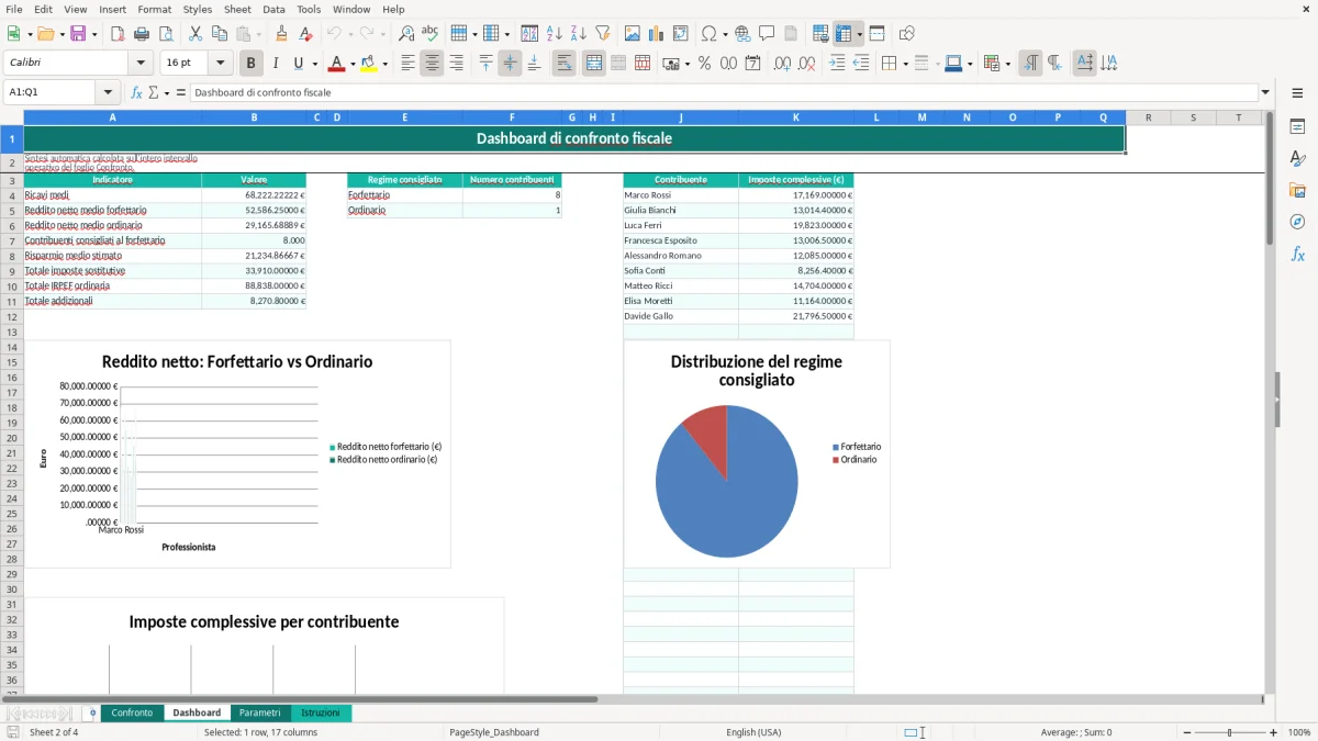 Schermata 2: foglio Dashboard - Modello Excel confronto forfettario ordinario excel